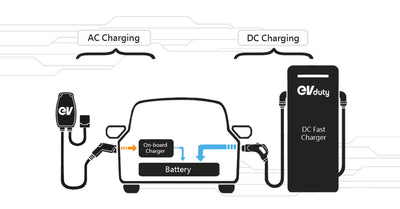 <b>Why is my charging station not delivering its maximum power?</b>