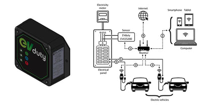 <b>EVduty product in development: EVCCS200 external current sensor</b>